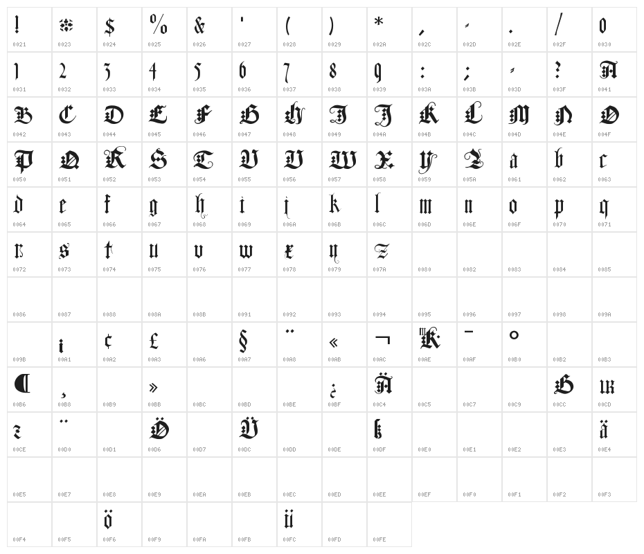 DuerersMinuskeln Character Map
