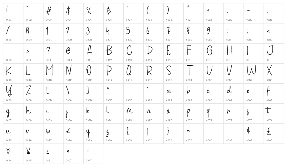 Dufanthe Character Map