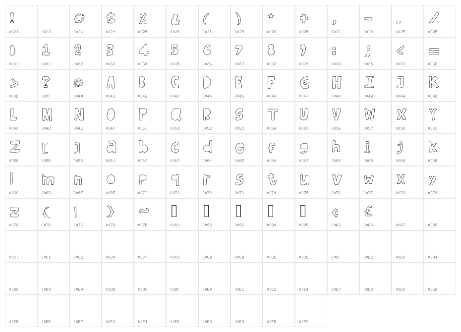 DufusDoodle Character Map