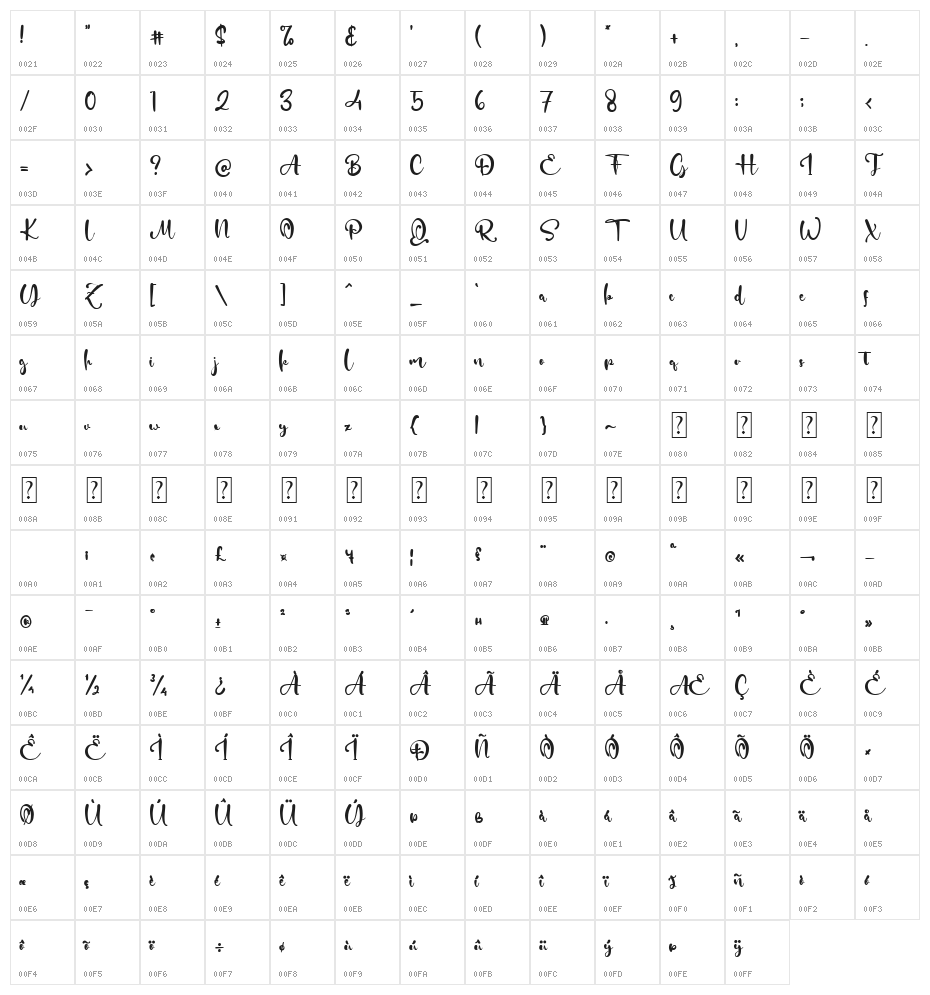 Duke Mettle Character Map