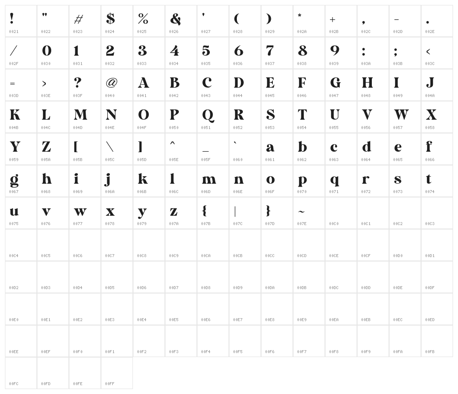 DukeCharmingDEMO Character Map