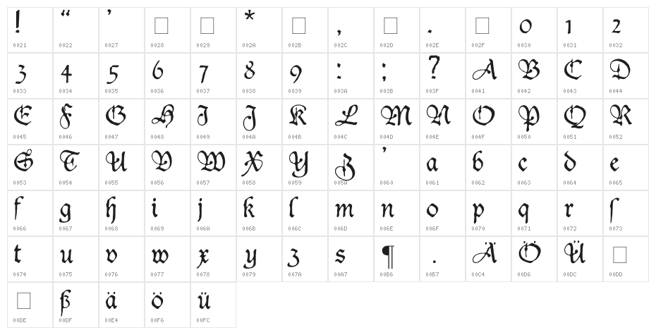Dukeplus Character Map