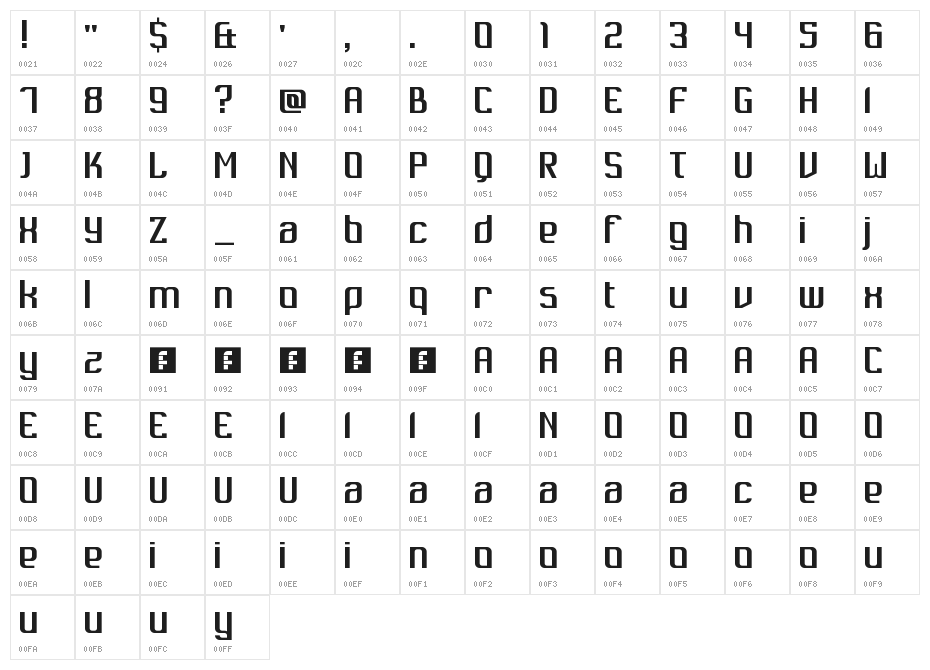 Dukungan Regular Character Map