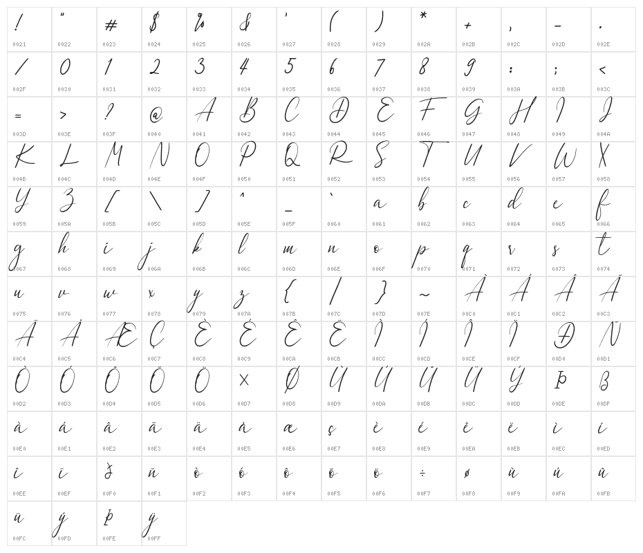 Dulan Anzelica Character Map