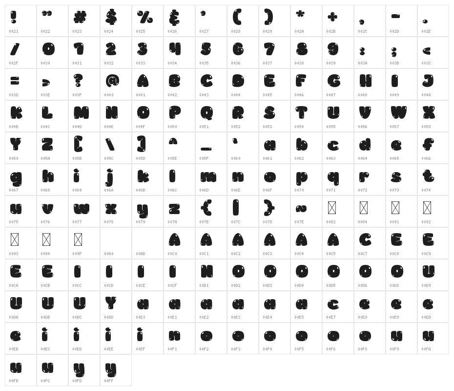 Dulce-Boy Character Map