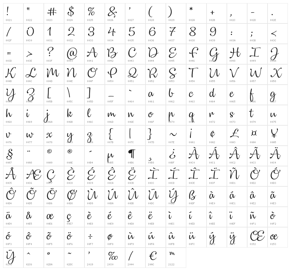 Dulcelin Character Map