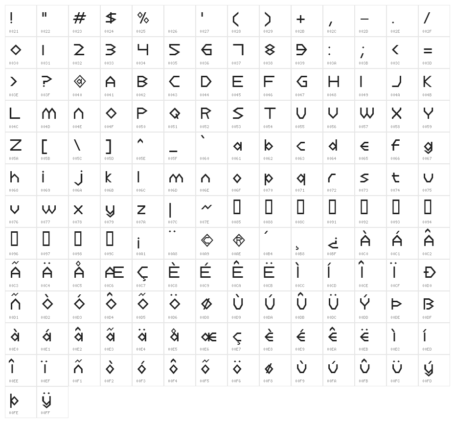 Dulethia Character Map