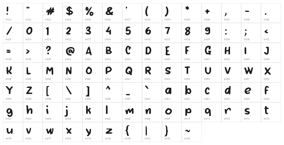 Dulinan Character Map