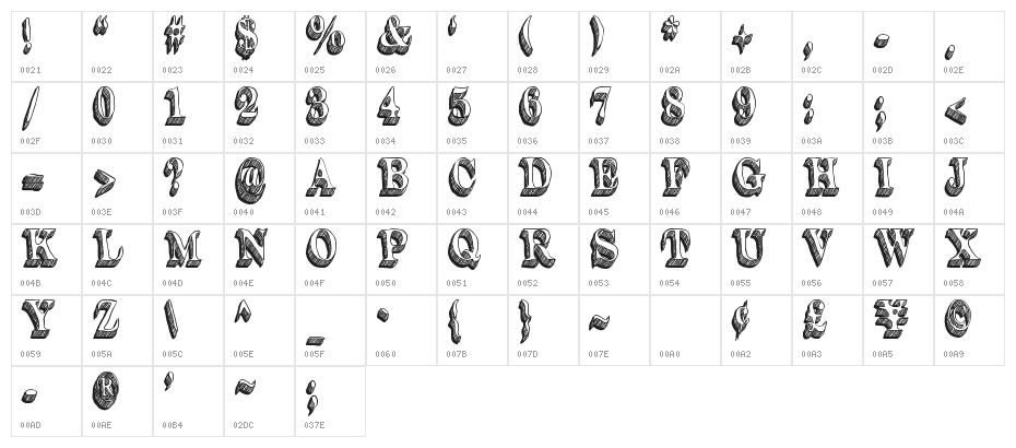 Dullard Character Map