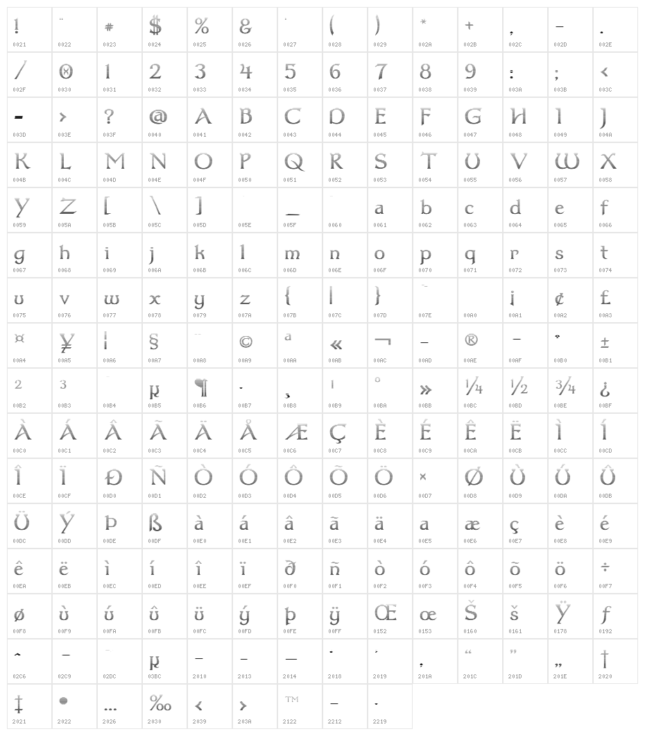 Dumbledor 1 Cut Down Character Map