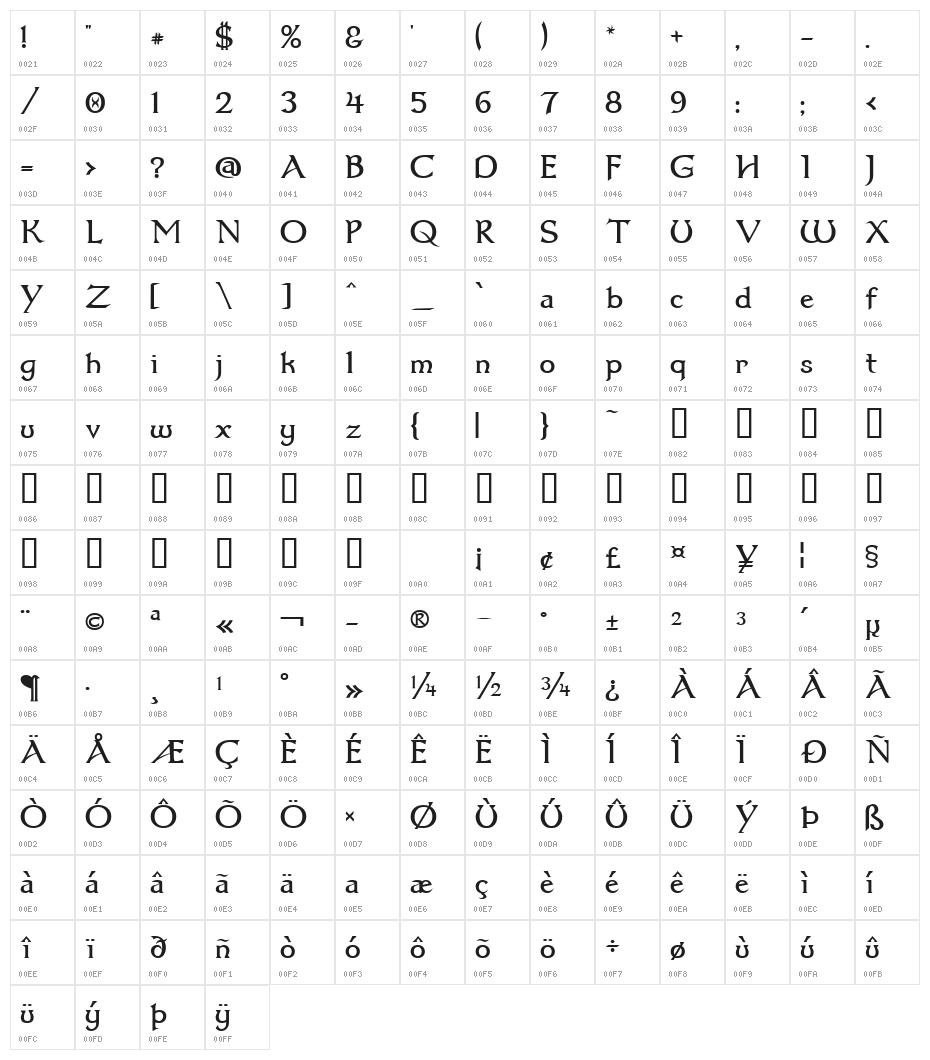 Dumbledor 1 Character Map