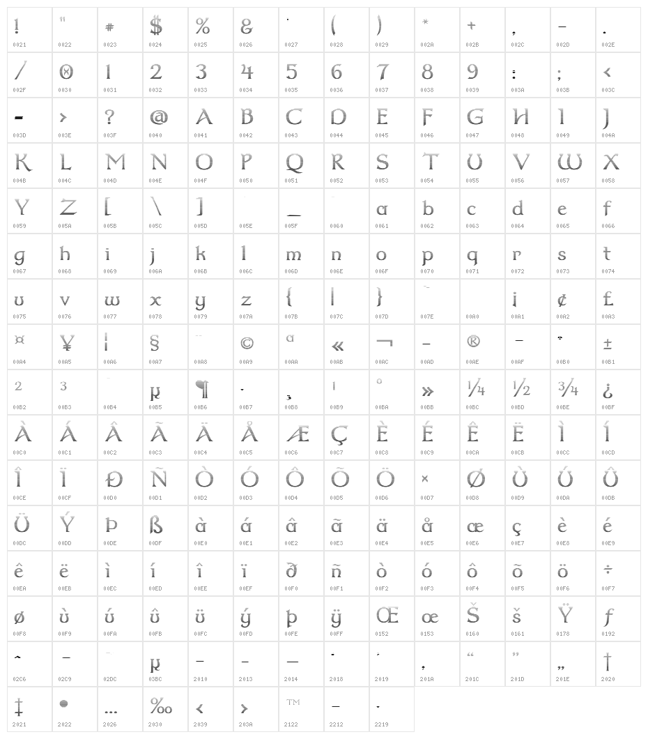 Dumbledor 2 Cut Down Character Map