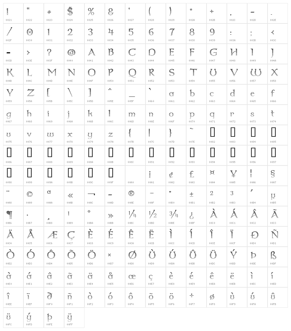 Dumbledor 2 Cut Up Character Map