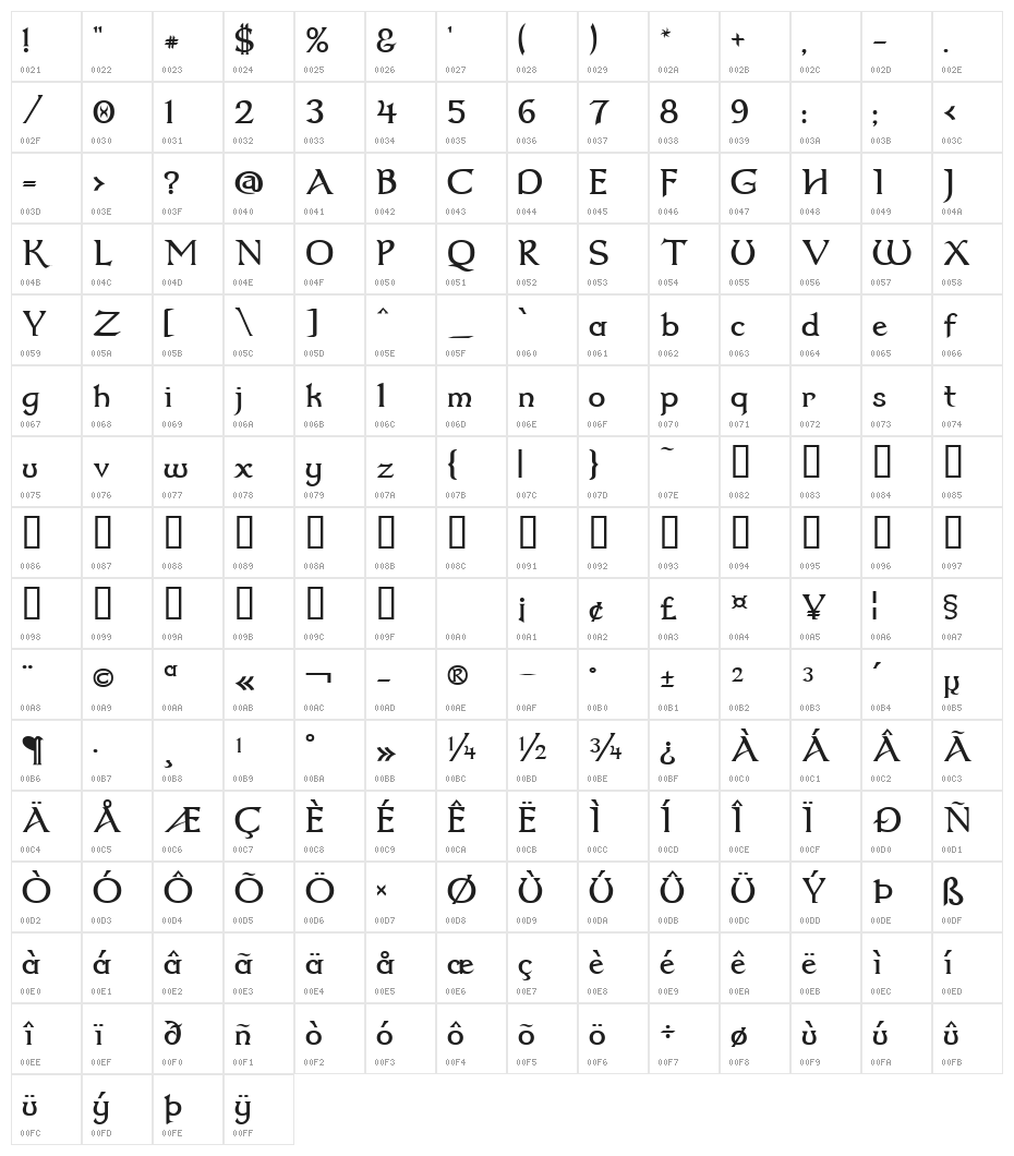 Dumbledor 2 Character Map