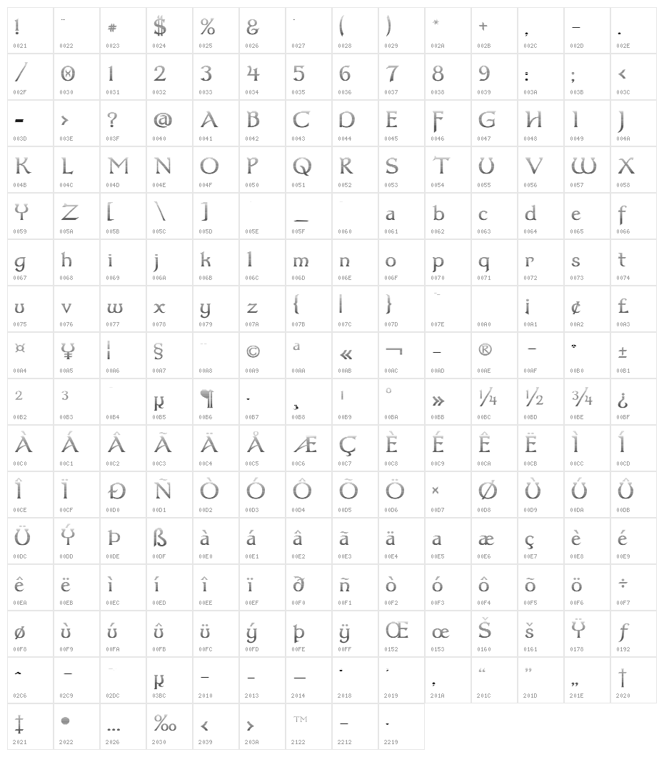 Dumbledor 3 Cut Down Character Map