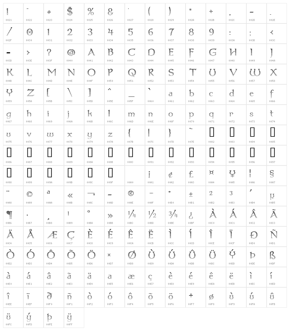 Dumbledor 3 Cut Up Character Map