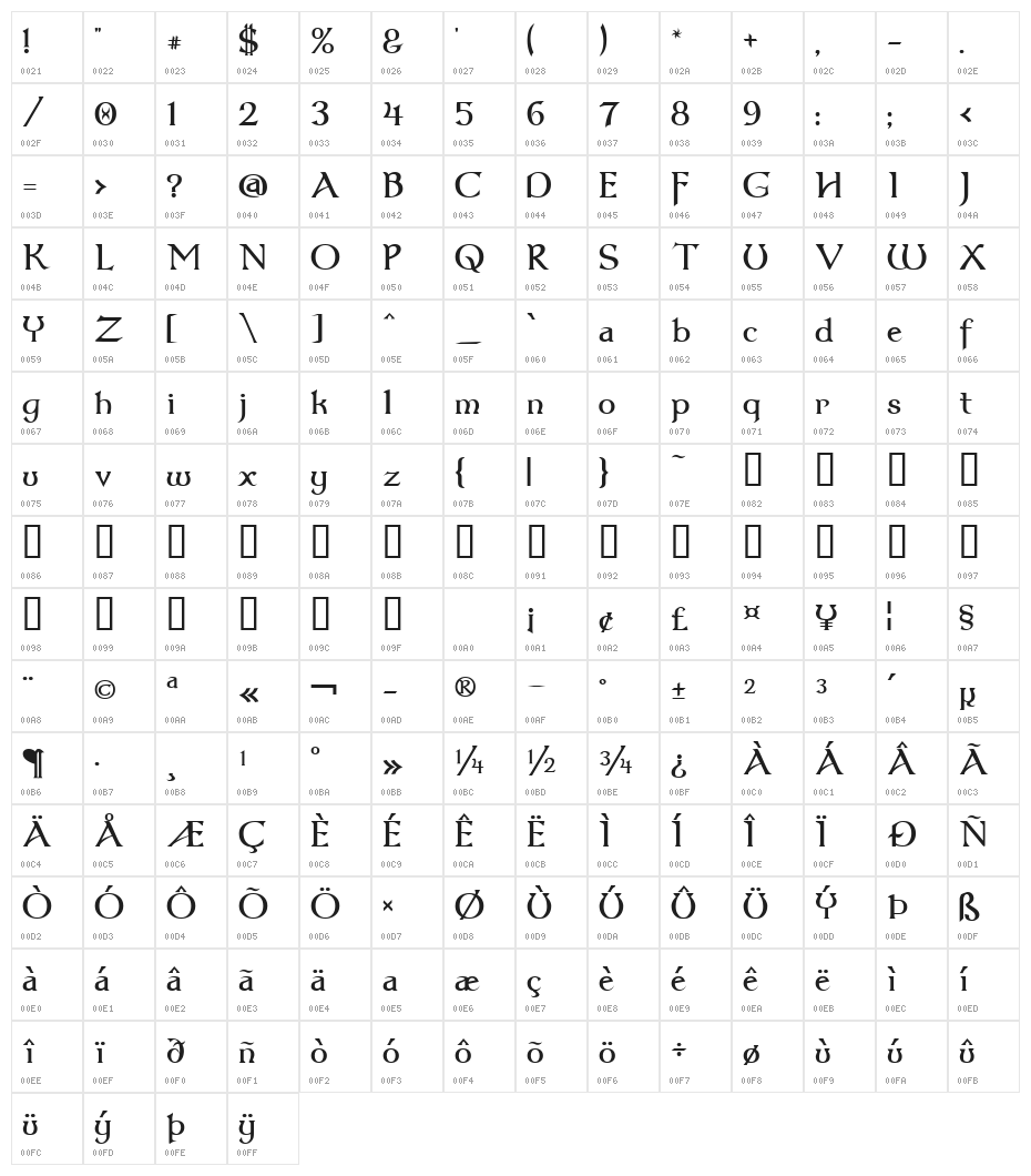 Dumbledor 3 Character Map