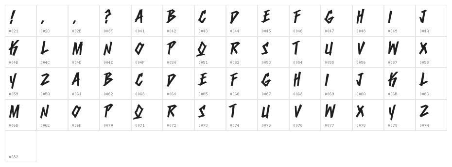 Dumbnerd Character Map