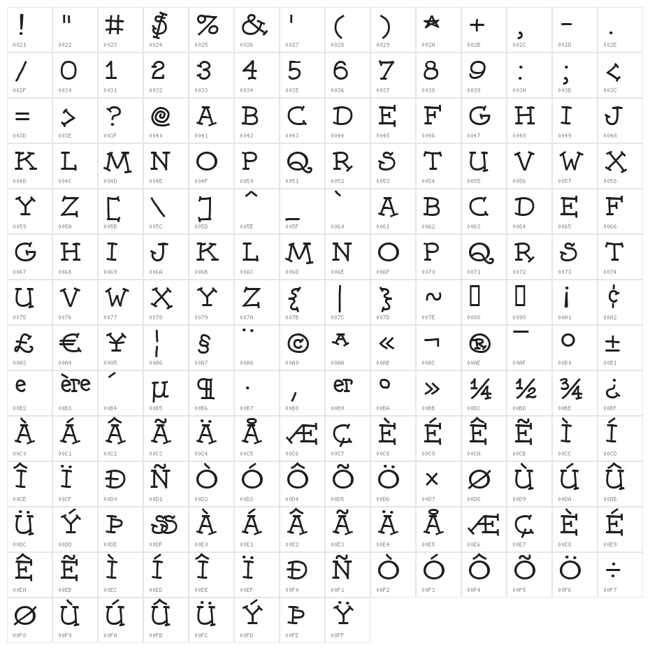 Dummies Character Map