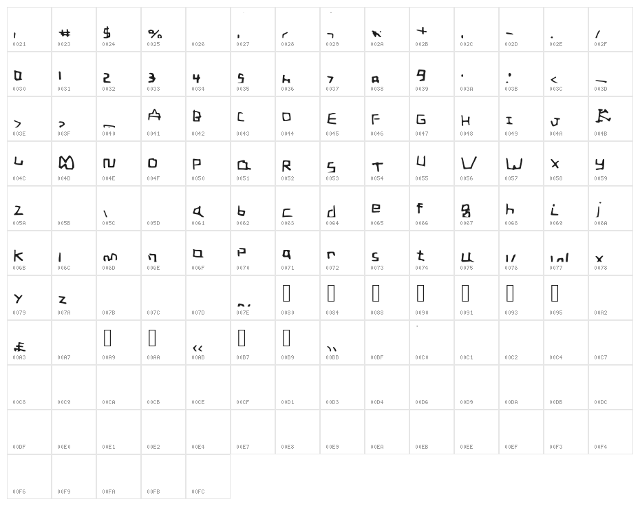 Dumplings Character Map