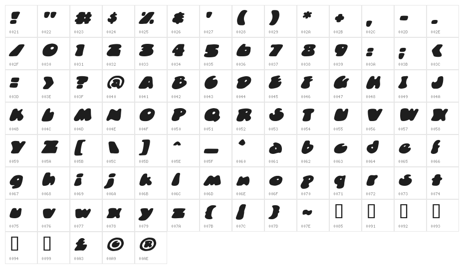 DunceCap BB Italic Character Map