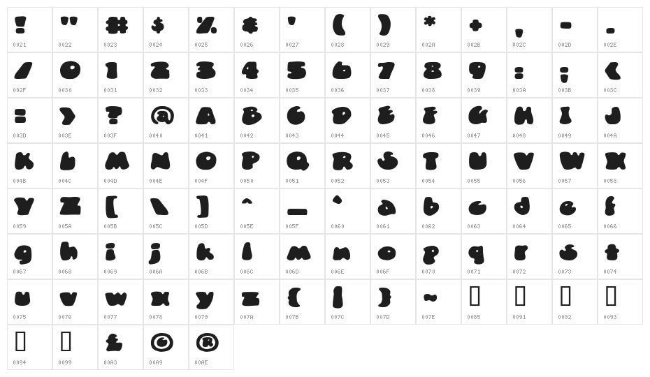 DunceCap BB Character Map