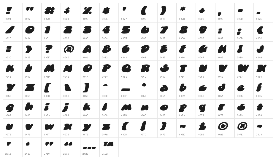 DunceCapBB-Italic Character Map