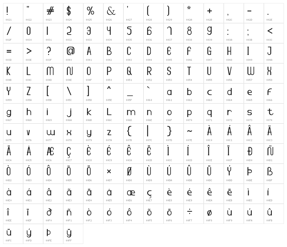 Dunchan Character Map
