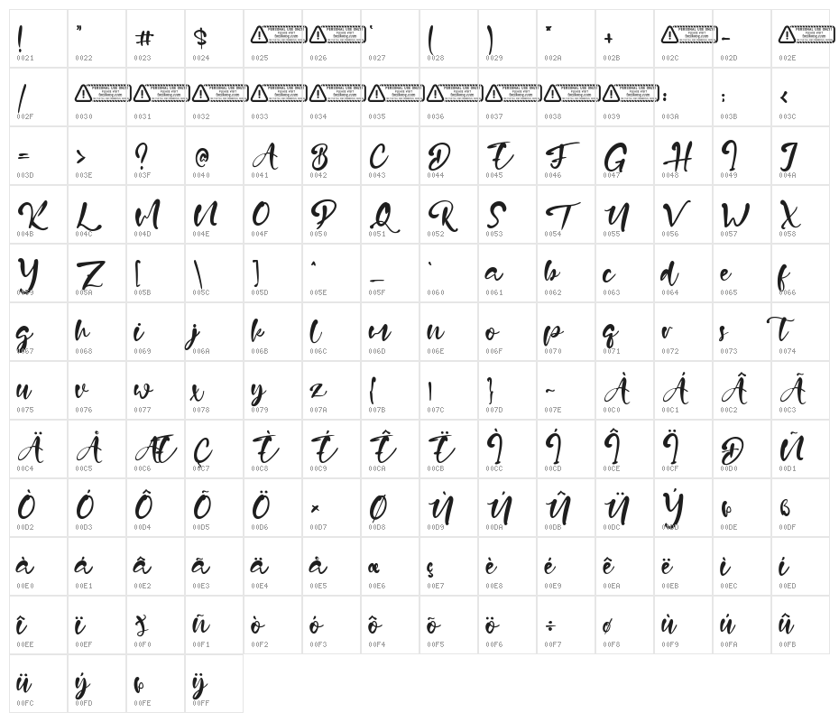 Dundleson Character Map
