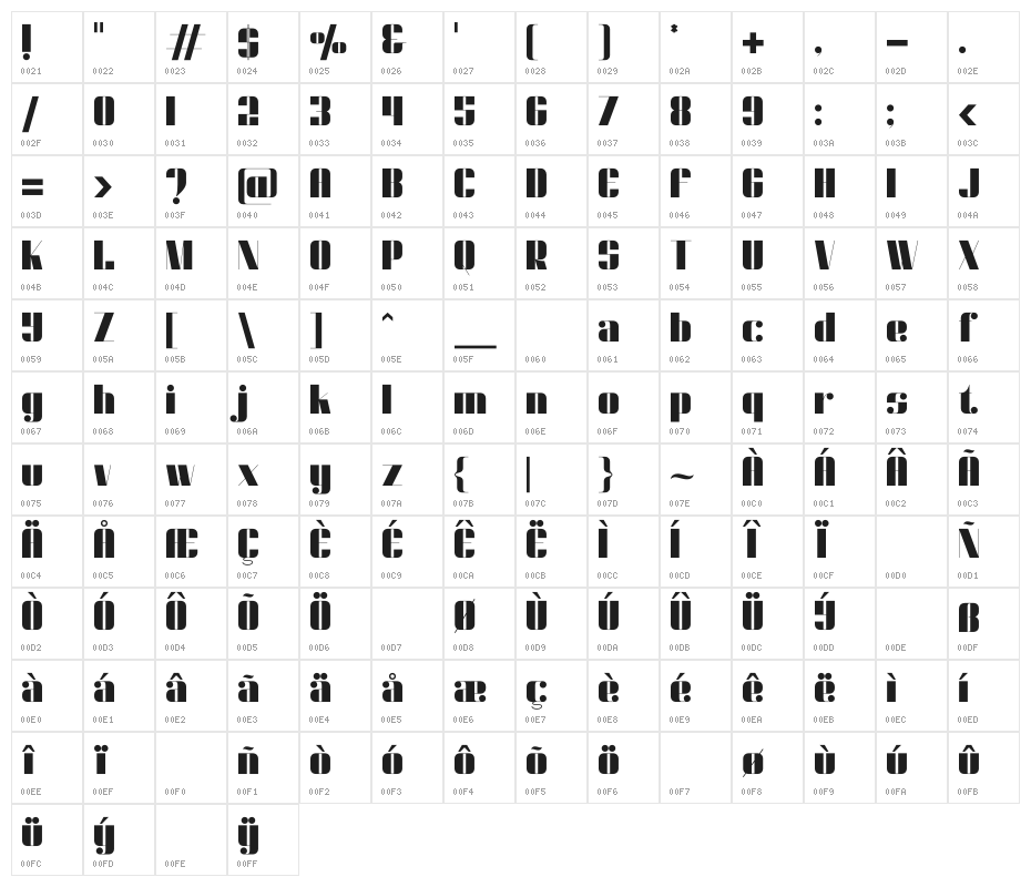 Dunford moore Character Map