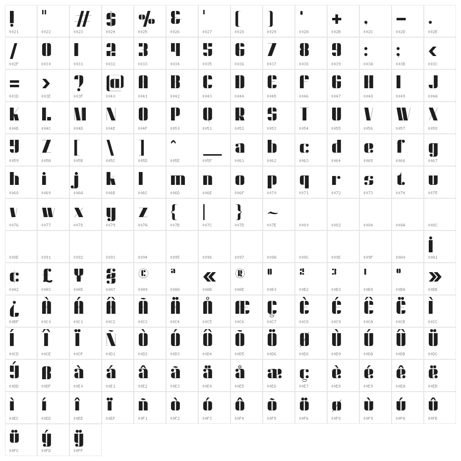 Dunford moore Character Map