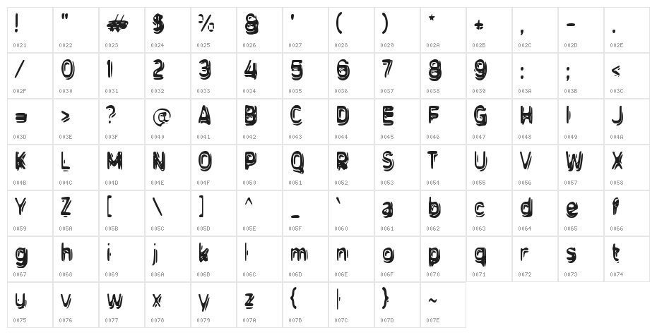 Dungaren Character Map