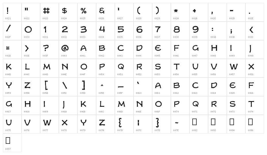 Dungeon Crawler CB Character Map