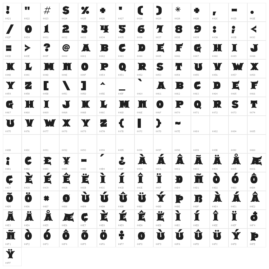 Dungeon Quests Character Map