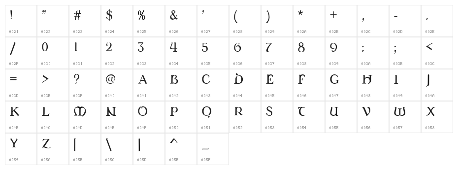 Dungeon Character Map