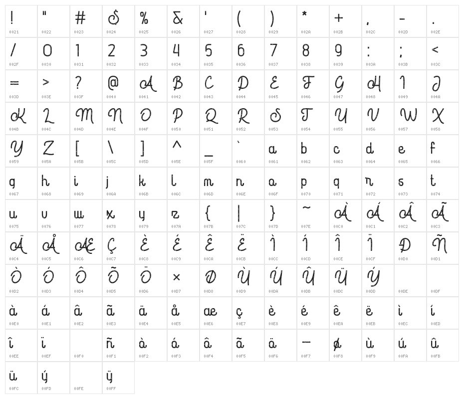 Dungeons Character Map