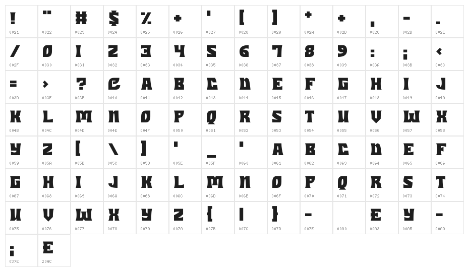 Dungeons Character Map