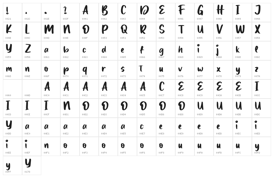 Dunia Kita Character Map
