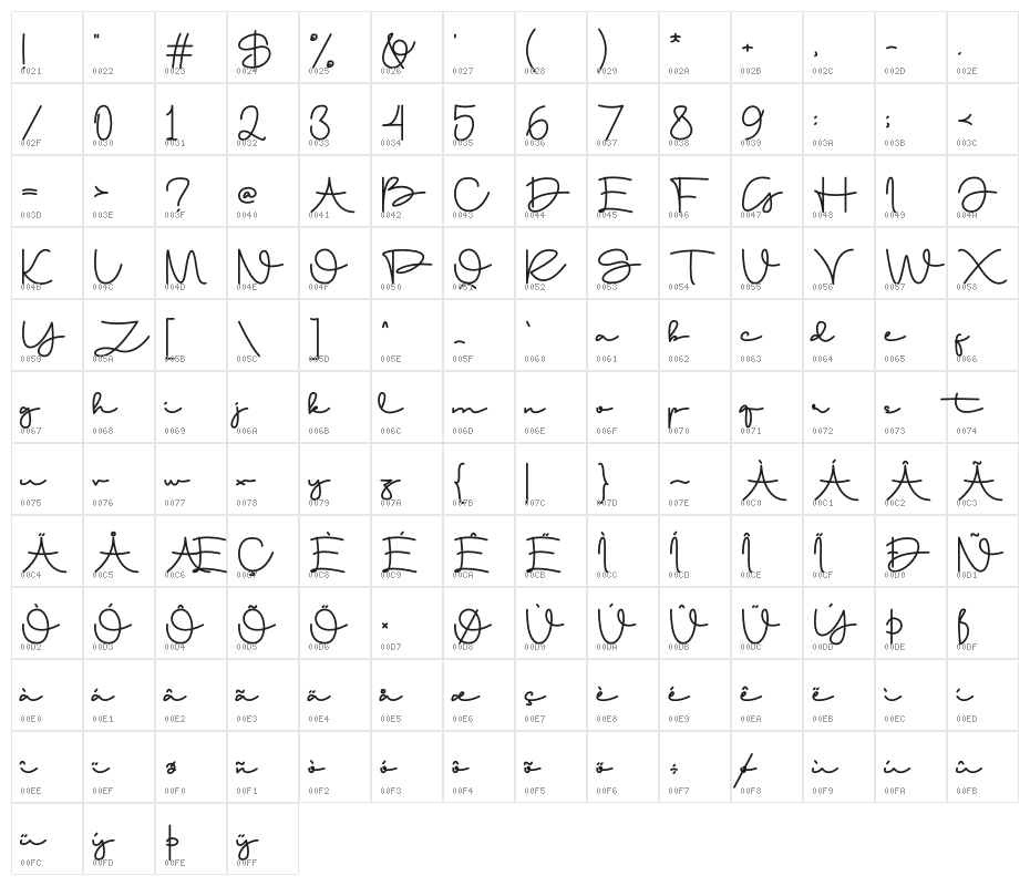 Dunialy Character Map