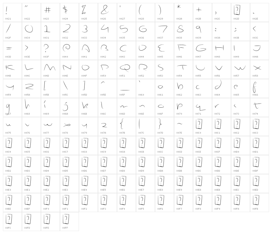 DunkGodox Character Map