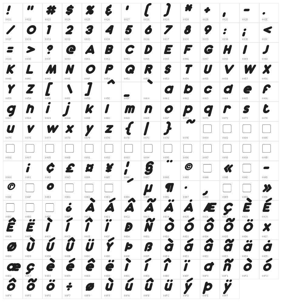 Dunkin Bold Italic Character Map