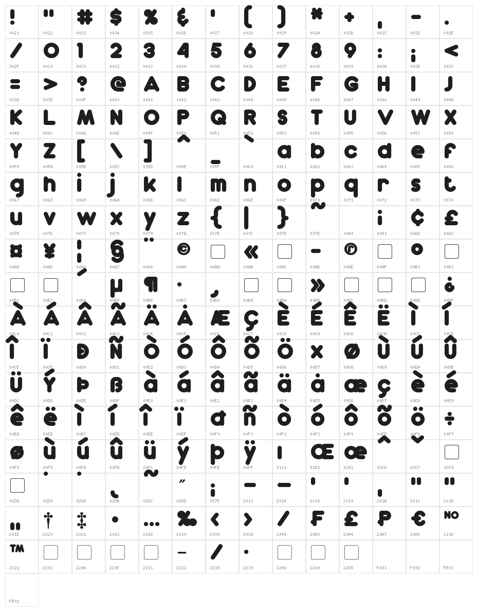 Dunkin Bold Character Map