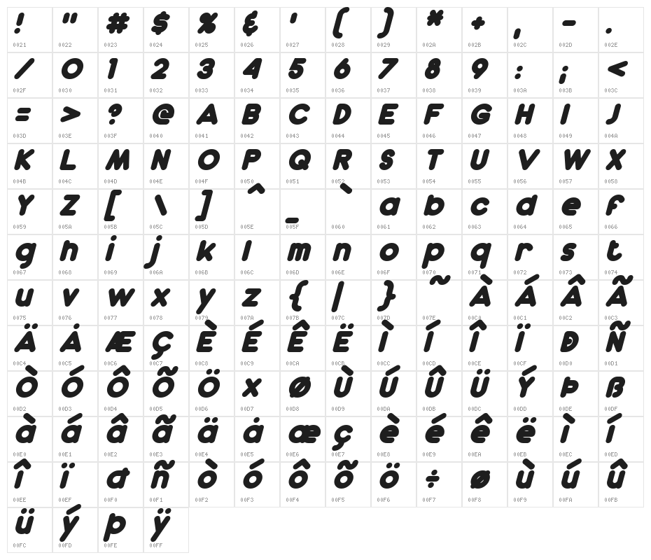 Dunkin Italic Character Map
