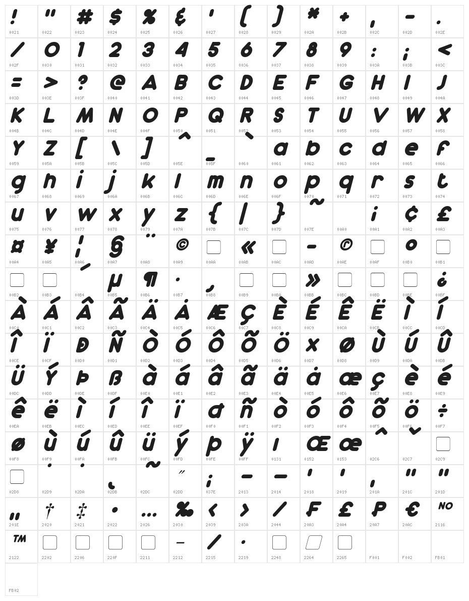 Dunkin Italic Character Map