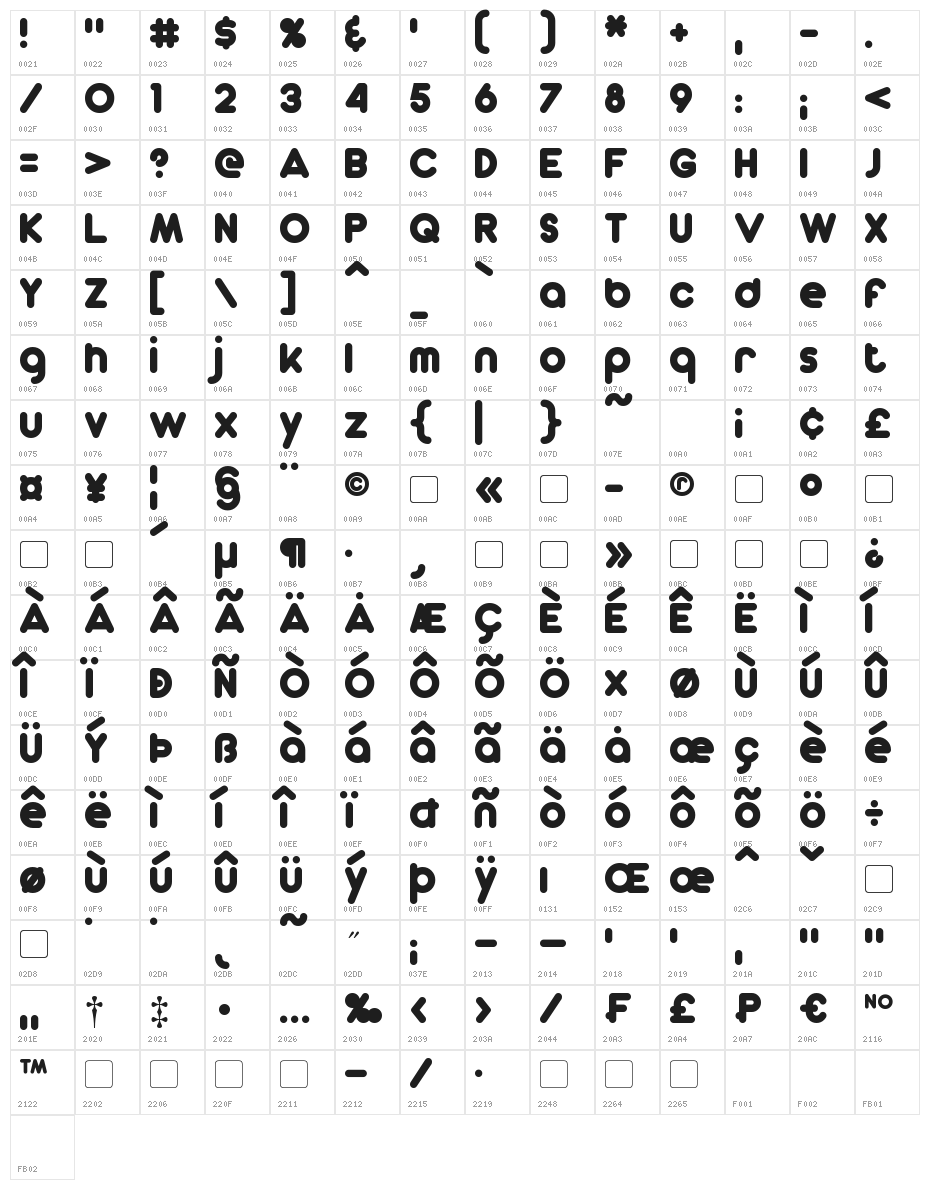 Dunkin Sans Character Map