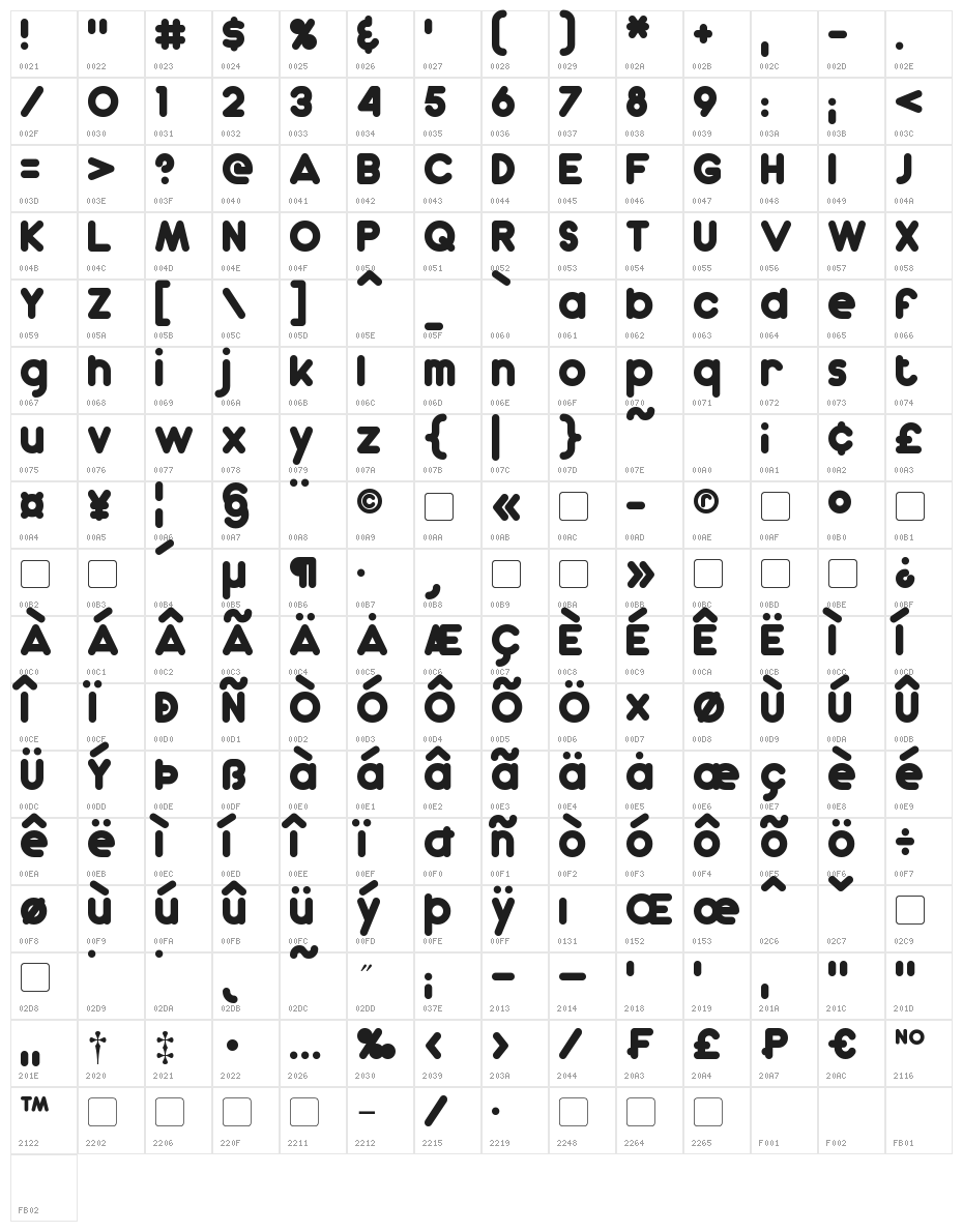 Dunkin Character Map