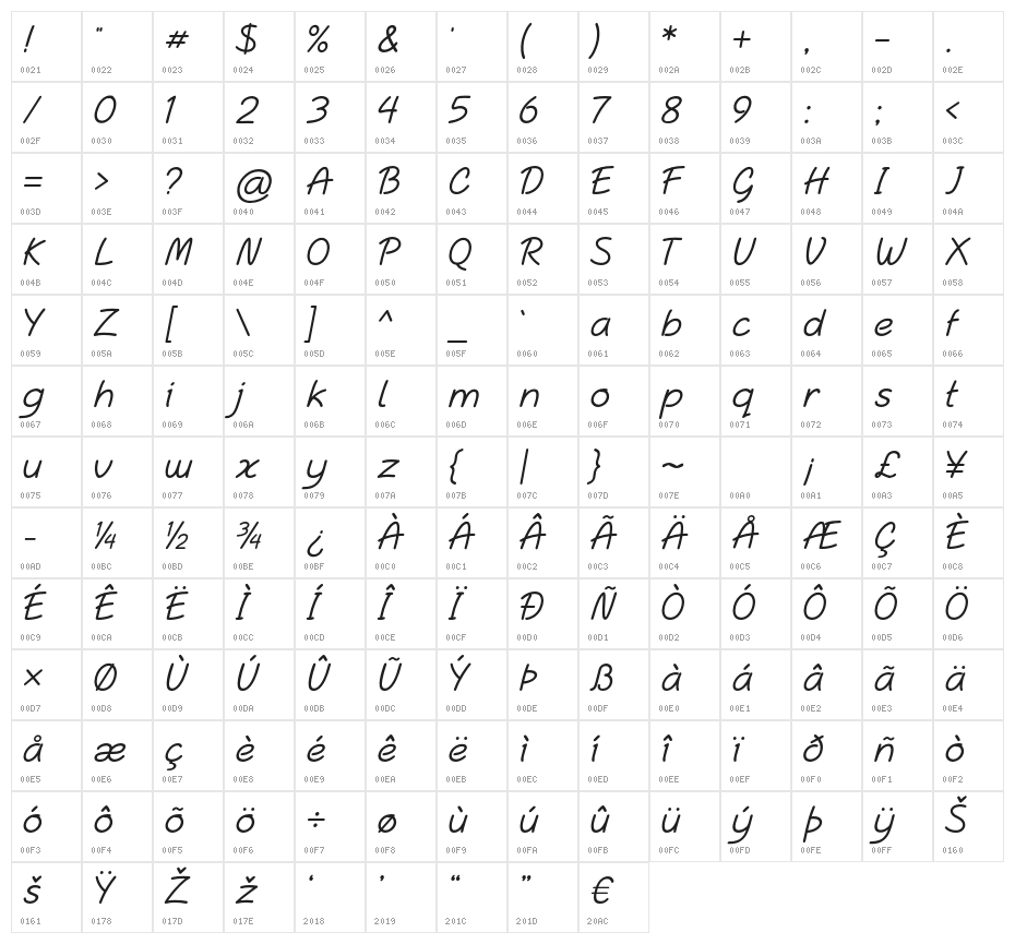 Dunkirk Character Map
