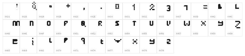 Dunno Fined Regular Character Map