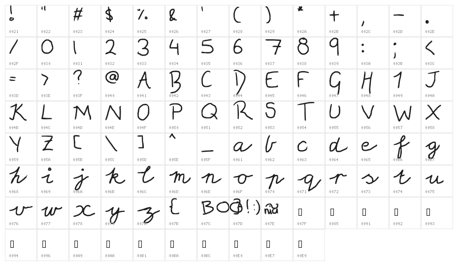 Dunno, tell me then Character Map