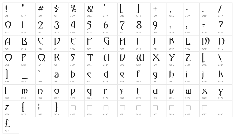 Dunstall Character Map